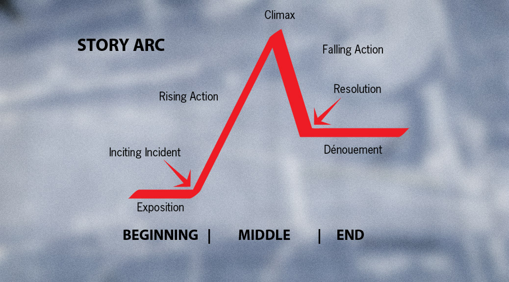 What is Rising Action in a Story: How to Make it Pull Readers to the End